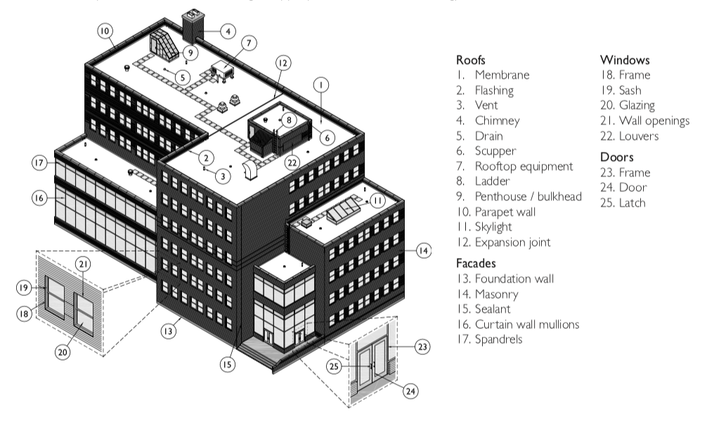  Venture Construction Group Importance of Roof & Exterior Envelope Inspections